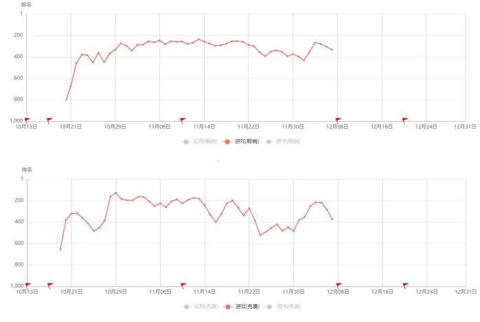 ASA投放观察：细分领域游戏产品如何实现“大跃进”