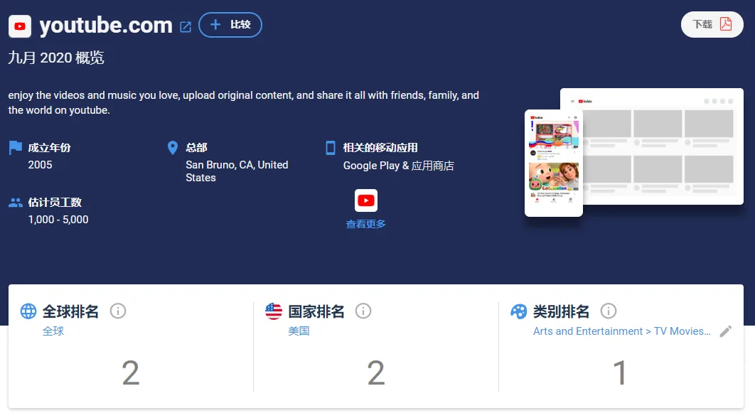 打败亚马逊的不是Shopify或者阿里，可能是YouTube？