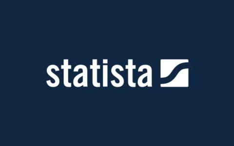 沙特电商数据分享(statista)