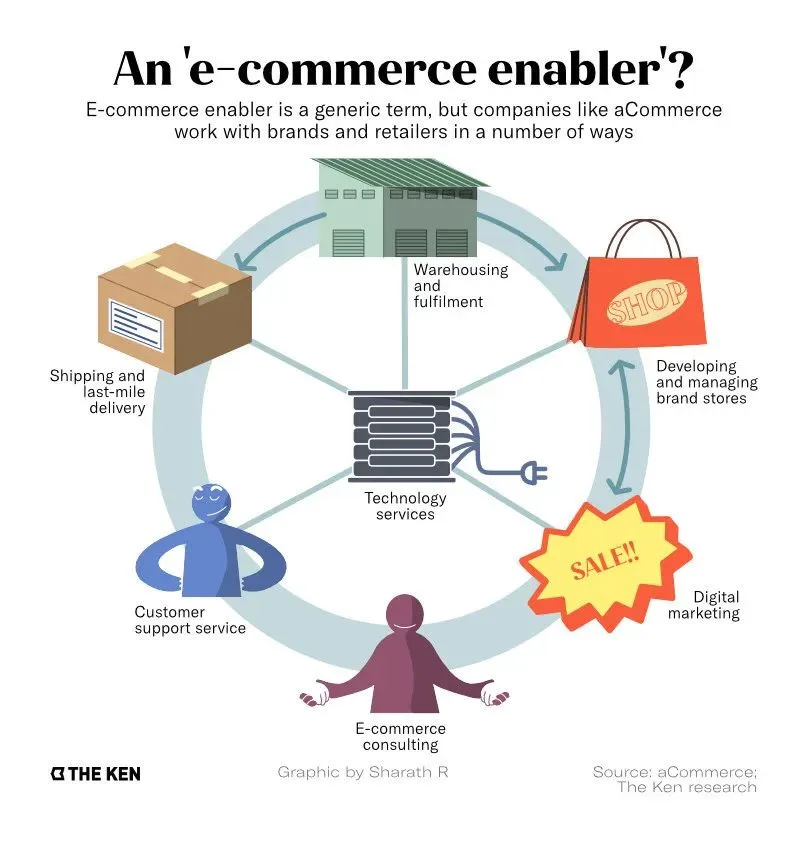 aCommerce会成为泰国首家上市的独角兽吗？