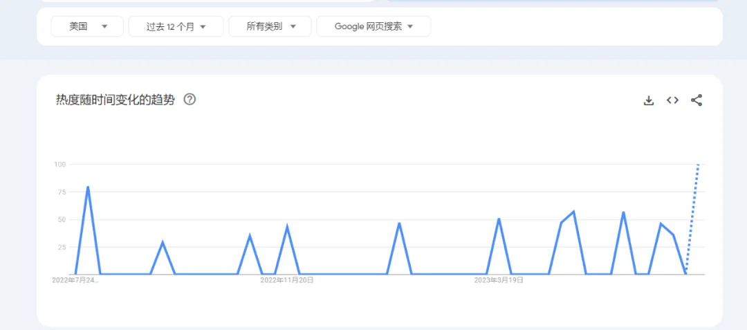 2美元10个！清凉油在Temu上也爆了