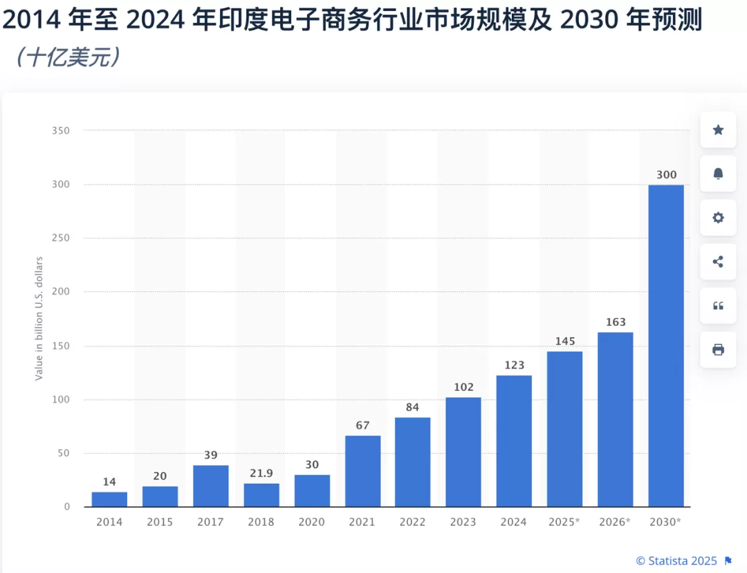 中国电商破冰印度，会是下一个东南亚奇迹吗？