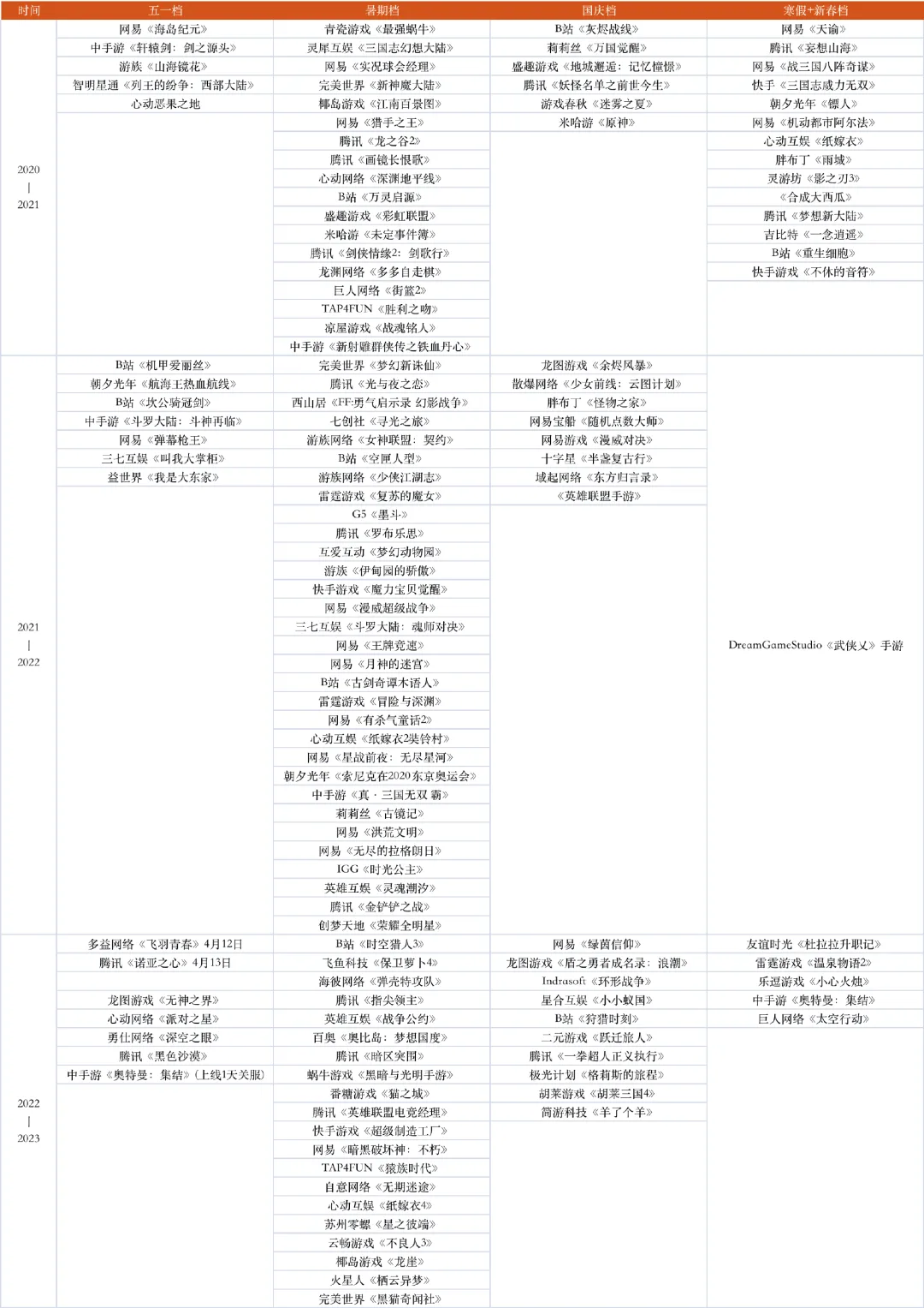 崩铁：这次五一档我定了，大家应该没意见吧