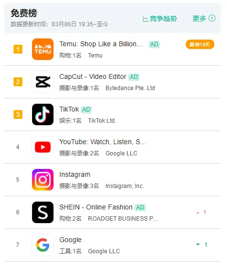 SHEIN拿什么对抗拼多多TEMU