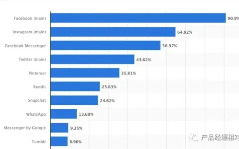 微信为何折戟美国市场