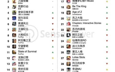 国产手游出海的“畸形”与“狂热”