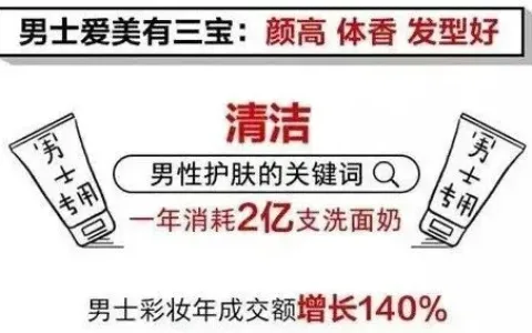 男颜市场崛起！“他”经济时代来临