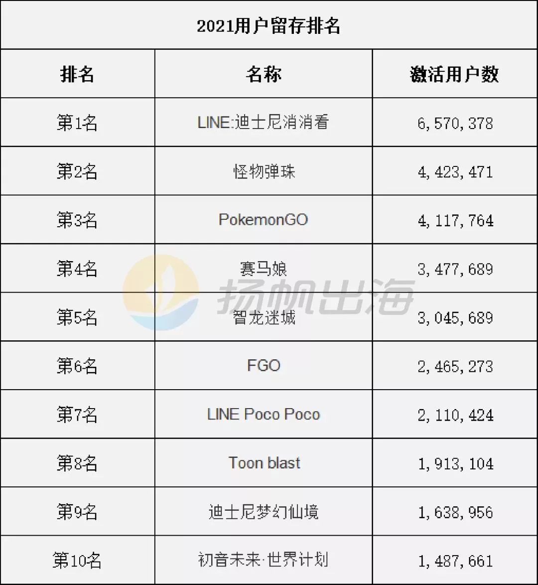 全年平均游戏454小时！日本玩家2021年行为习惯调查