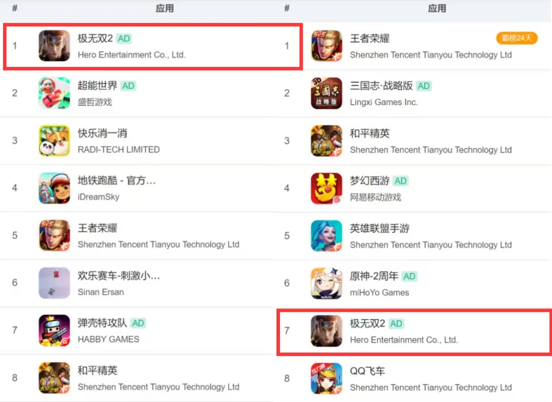 前作全球流水破十亿，这款游戏新作表现到底怎样