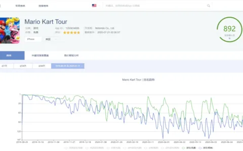 ASA观察：国产手游出海，利用其它IP热度的正确姿势