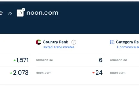 为什么Noon的流量总要比亚马逊低一些？
