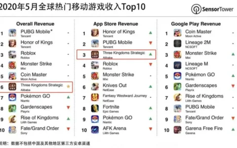 2000万三国迷，如何将这款国产手游推至全球第一