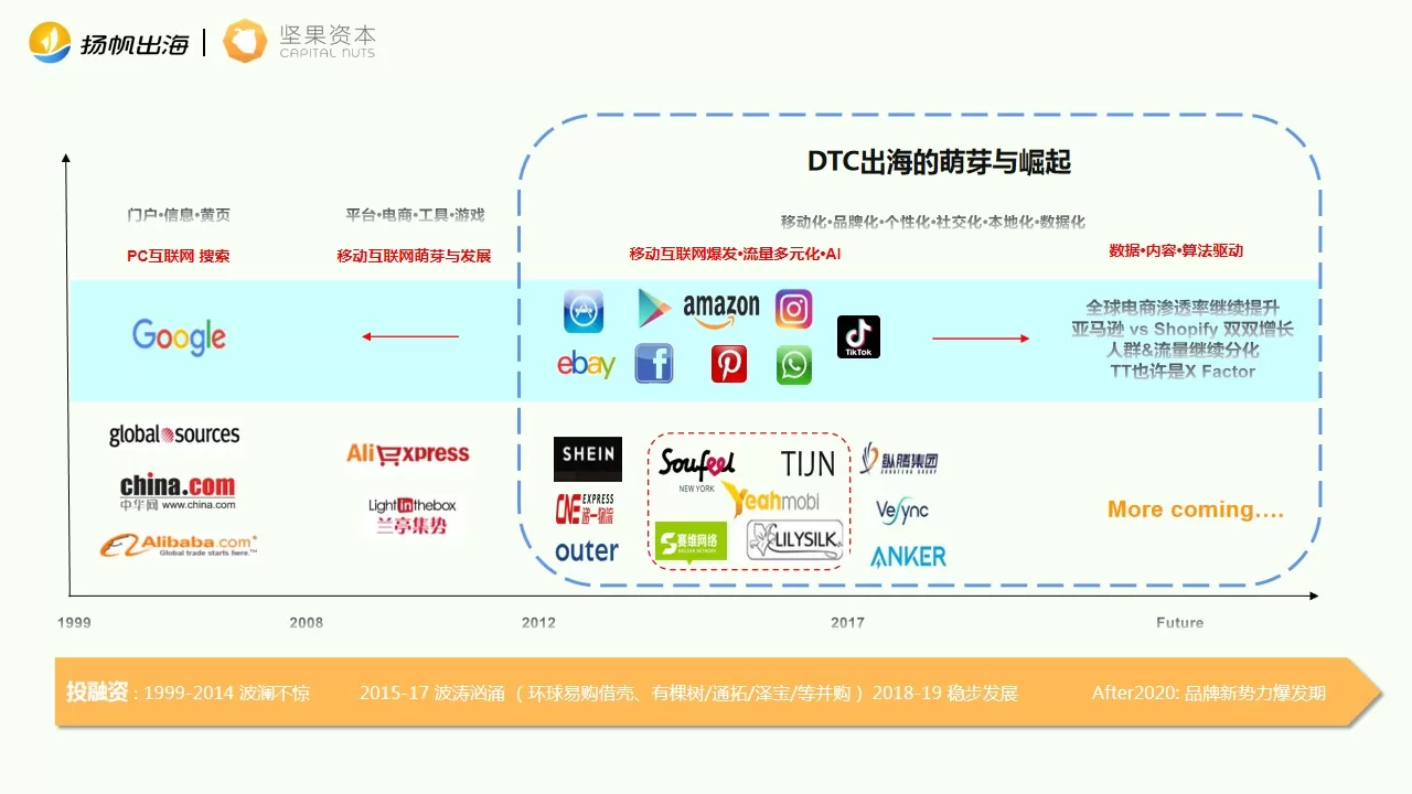 CEO大会电商专场大咖分享集锦：把握全球消费新风口 如何玩转海外电商赛道