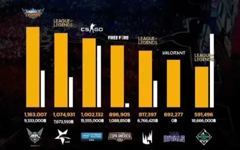 全年 280 亿美元手游利润增长背后，粉丝经济已成风口