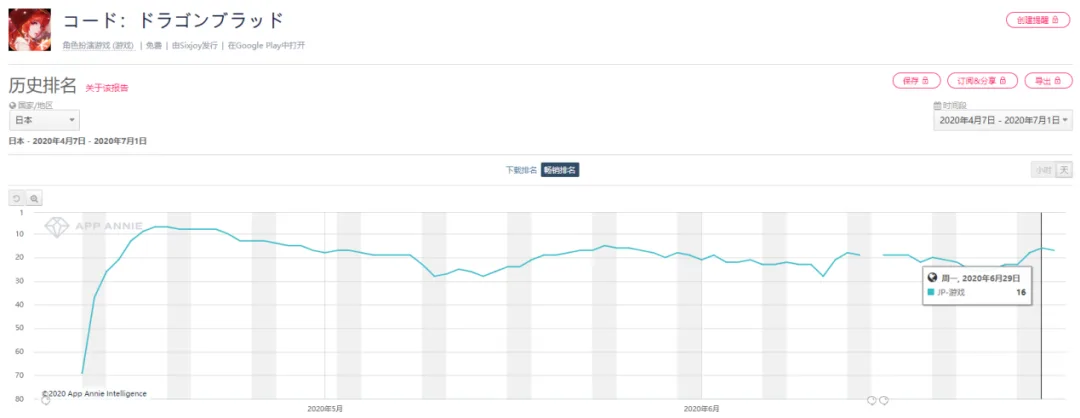 畅销Top 10被攻破之后，日本或成国产MMO的下一个战场