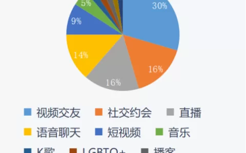 洞察拉美（二）丨泛娱乐：音乐、交友，停不下来
