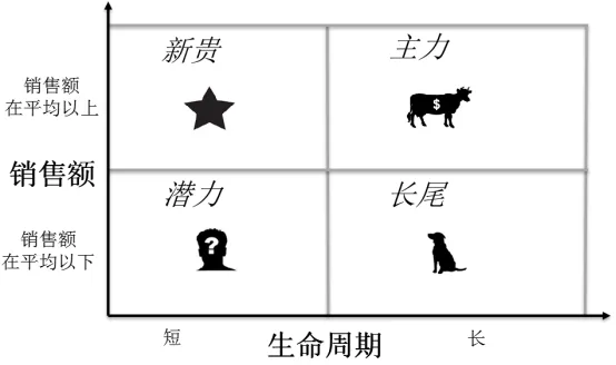 Prime Day广告这么玩，强势提升销量拿下79%销售额的小技巧