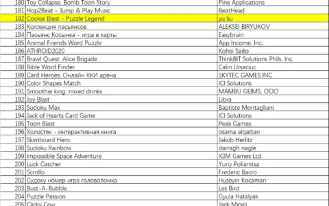 国产游戏俄罗斯ASA投放观察：数量少力度大，精品和细分领域开拓积极