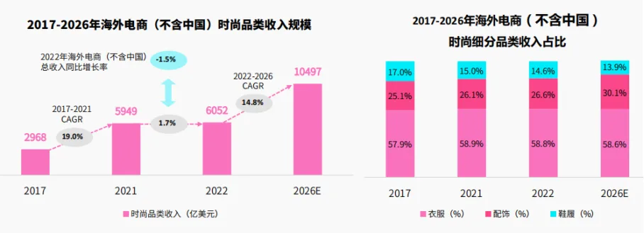品类趋势：时尚、美妆、3C科技在TikTok有哪些新商机？