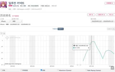 畅游高级副总裁李野：体育加二次元，畅游是如何在韩国站稳脚跟的？