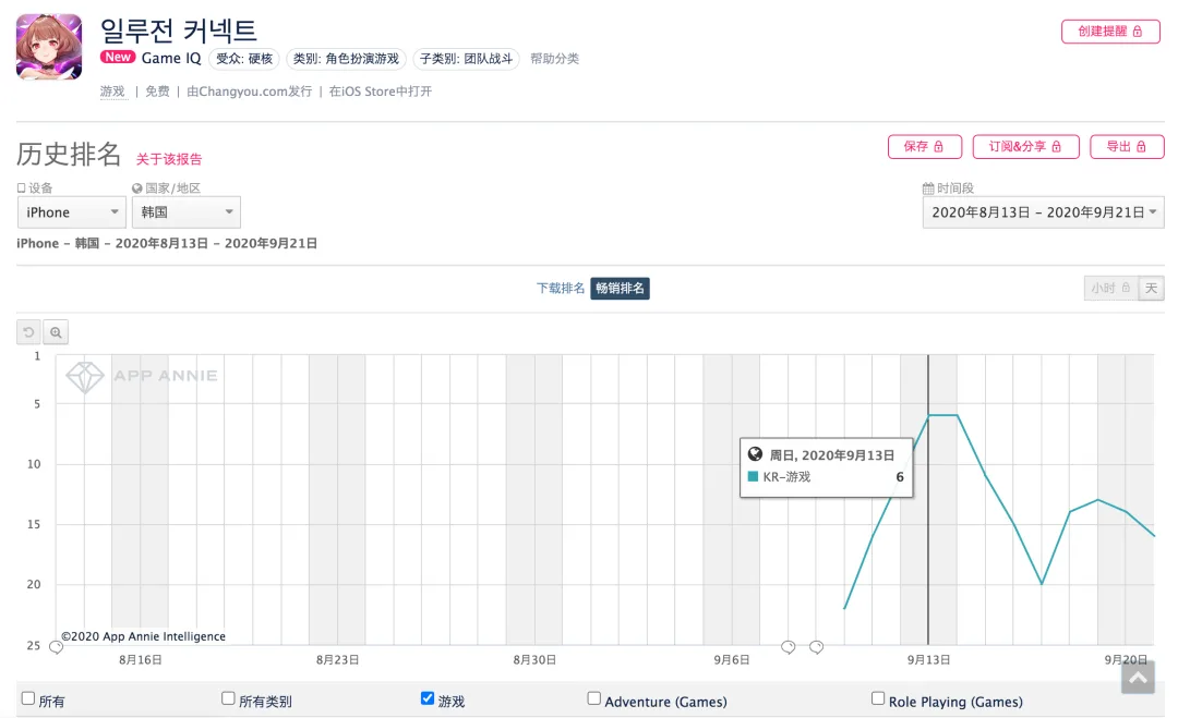 畅游高级副总裁李野：体育加二次元，畅游是如何在韩国站稳脚跟的？