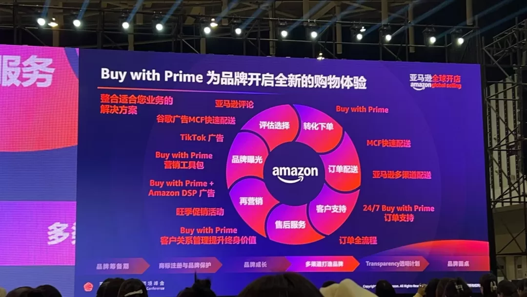 亚马逊和SHOPLINE合作，平台王者垂涎独立站市场