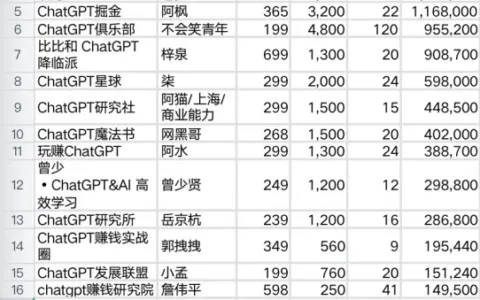 从原画师到培训课，ChatGPT正在改变职场选择