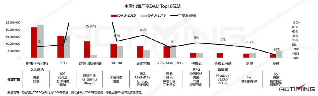 2020全球手游市场及中国手游出海分析