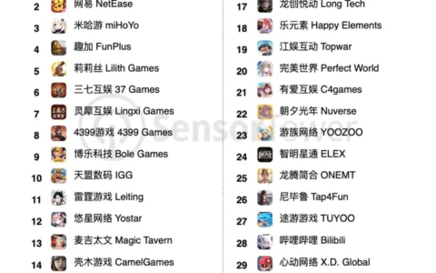 月流水峰值12亿+？是时候该重新审视这家广州老牌厂商了