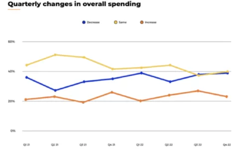 通货膨胀对亚马逊卖家选品产生了哪些影响？