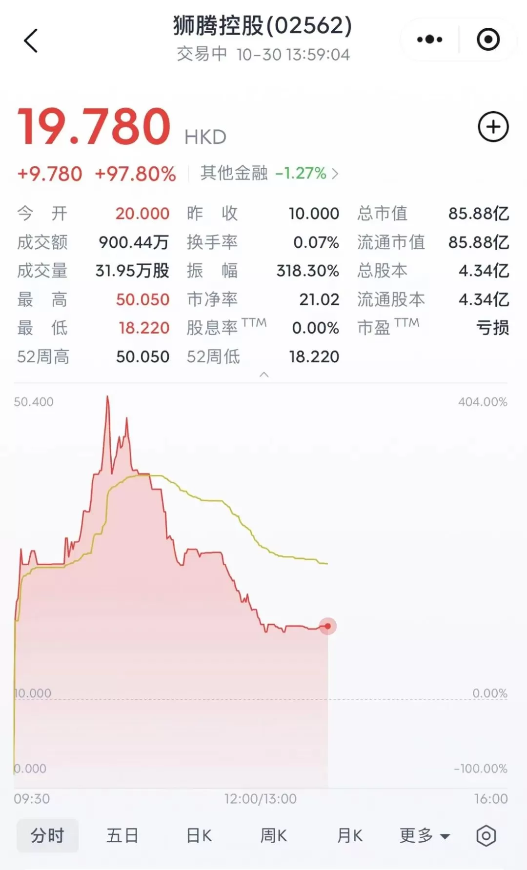 阿里投资的电商公司上市了