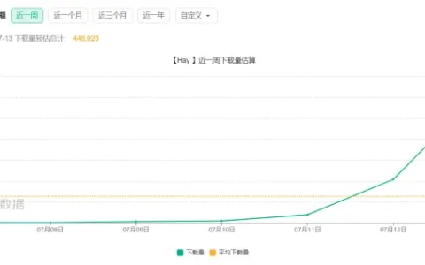 超越微信登顶App Store 视频社交应用Hay的“反向出海”故事
