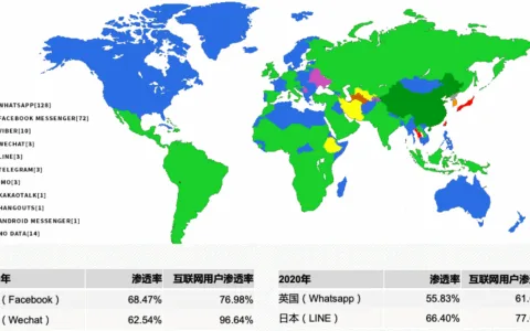 千亿美元蓝海市场：开放式社交出海有哪些“掘金”空间？