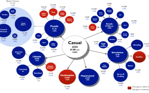 51亿美元规模，已经在西方成为内购最强的休闲益智品类还将如何发展？