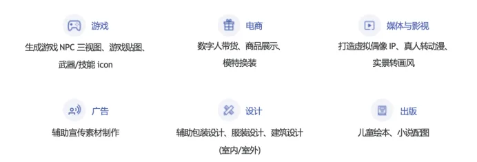时下最火的文生图服务—「imAgine绘图解决方案」一个视频让你快速了解它的强大能力！