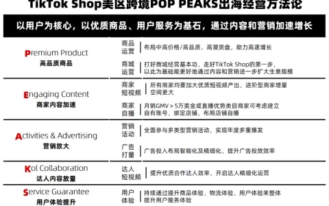 TikTok Shop释放经营关键信息：跨境电商再次看向“内容”