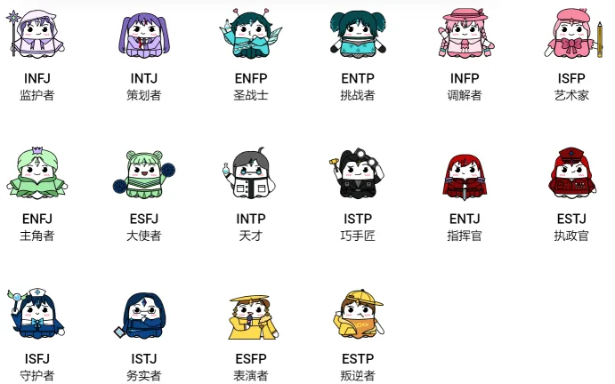 “MBTI恋爱学”风靡全球 两个中国创业者的社交新项目杀入123个国家