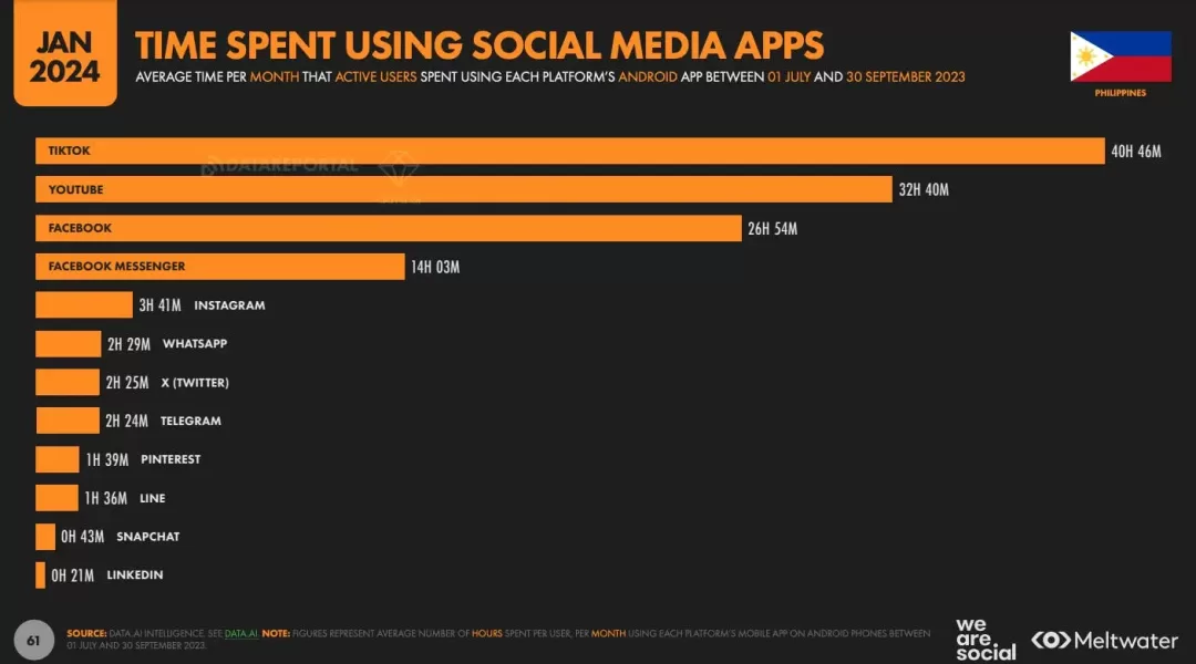 菲律宾电商大爆发：从“被忽视的岛链”到“必争之地”