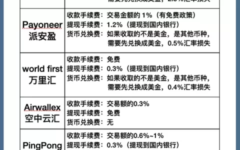 跨境支付平台对比表