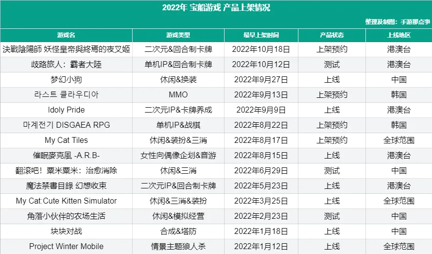 今年已拿出14款游戏，网易有一支团队在海外悄然崛起？