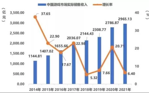 ASA观察：2021年中国游戏产业报告，释放了哪些重要信号？