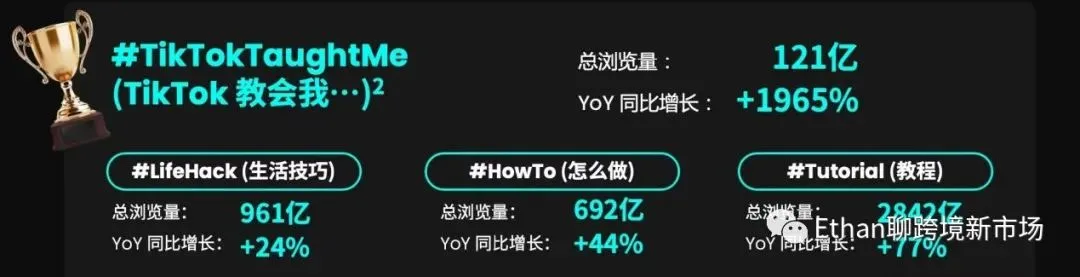 探索2023东南亚电商掘金之路，这2个资深卖家给出了建议