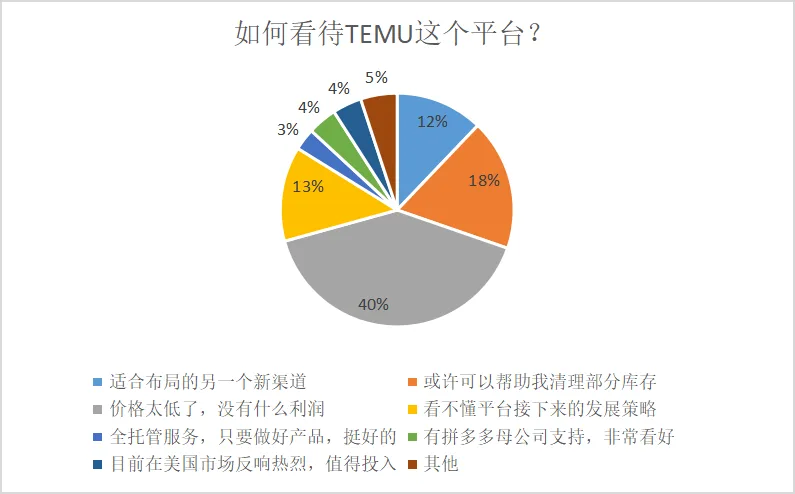 亚马逊卖家缓缓脱下“长衫”，做起了TEMU