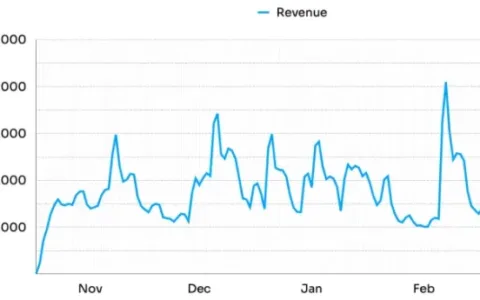 朝夕光年悄悄发了一个全球爆款，不到半年吸金3.5亿