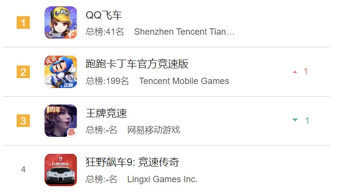 2023年哪些品类最有看点？腾网犀激战三大赛道