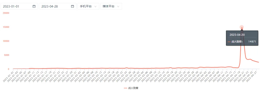 莉莉丝的包场式营销又来了，但是这次的场子有点小