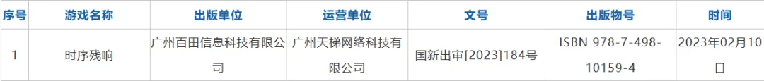 曝光2年后拿到版号，这家广州研发冲进了一条火药味十足的赛道