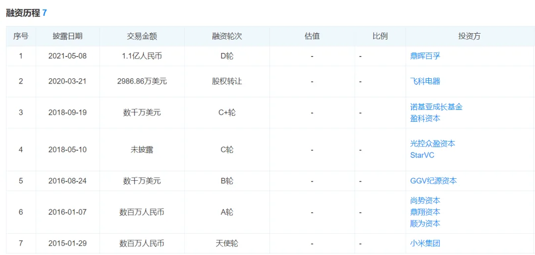 独立站月营收超百万！小米生态链企业重启IPO
