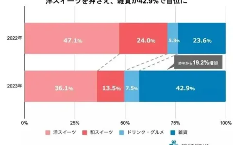 情人节不止和情人有关？日本送礼文化透露新商机