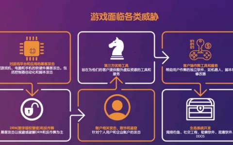 首份游戏出海安全报告出炉：各大厂遭遇破解和攻击现状调研